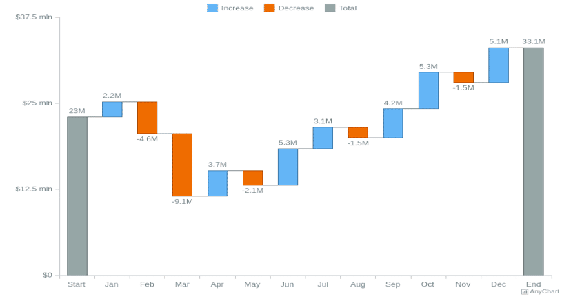 Waterfall Charts